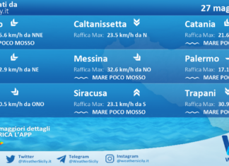 Meteo Sicilia: previsioni meteo mare e vento per domani, mercoledì 27 maggio 2026