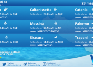 Meteo Sicilia: previsioni meteo mare e vento per domani, giovedì 28 maggio 2026
