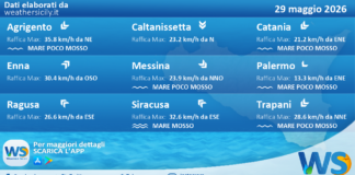 Meteo Sicilia: previsioni meteo mare e vento per domani, venerdì 29 maggio 2026