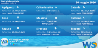 Meteo Sicilia: previsioni meteo mare e vento per domani, sabato 30 maggio 2026