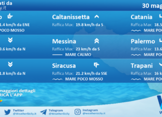 Meteo Sicilia: previsioni meteo mare e vento per domani, sabato 30 maggio 2026