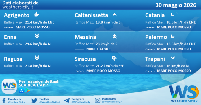 Meteo Sicilia: previsioni meteo mare e vento per domani, sabato 30 maggio 2026