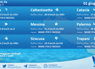 Meteo Sicilia: previsioni meteo mare e vento per domani, lunedì 01 giugno 2026