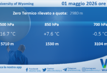 Meteo Sicilia: Radiosondaggio Trapani Birgi di venerdì 01 maggio 2026 ore 12:00