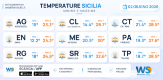 Meteo Sicilia: temperature previste per domani, martedì 02 giugno 2026