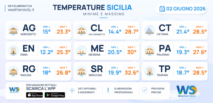 Meteo Sicilia: temperature previste per domani, martedì 02 giugno 2026