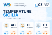 Meteo Sicilia: temperature previste per domani, mercoledì 03 giugno 2026