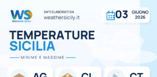Meteo Sicilia: temperature previste per domani, mercoledì 03 giugno 2026