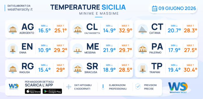 Meteo Sicilia: temperature previste per domani, martedì 09 giugno 2026