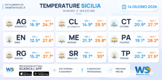 Meteo Sicilia: temperature previste per domani, domenica 14 giugno 2026
