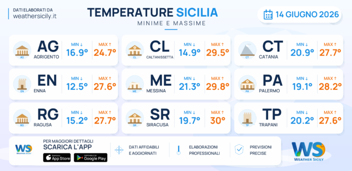 Meteo Sicilia: temperature previste per domani, domenica 14 giugno 2026