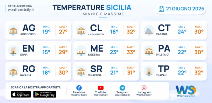 Meteo Sicilia: temperature previste per domani, domenica 21 giugno 2026