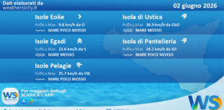 Meteo Sicilia, isole minori: previsioni meteo mare e vento per domani, martedì 02 giugno 2026