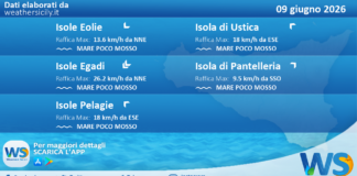 Meteo Sicilia, isole minori: previsioni meteo mare e vento per domani, martedì 09 giugno 2026