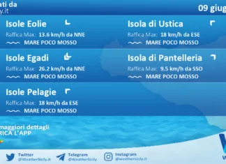 Meteo Sicilia, isole minori: previsioni meteo mare e vento per domani, martedì 09 giugno 2026
