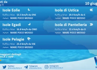 Meteo Sicilia, isole minori: previsioni meteo mare e vento per domani, mercoledì 10 giugno 2026