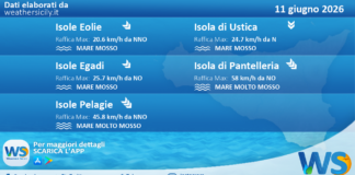 Meteo Sicilia, isole minori: previsioni meteo mare e vento per domani, giovedì 11 giugno 2026