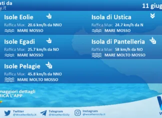 Meteo Sicilia, isole minori: previsioni meteo mare e vento per domani, giovedì 11 giugno 2026