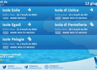 Meteo Sicilia, isole minori: previsioni meteo mare e vento per domani, venerdì 12 giugno 2026
