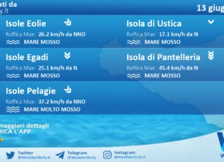 Meteo Sicilia, isole minori: previsioni meteo mare e vento per domani, sabato 13 giugno 2026