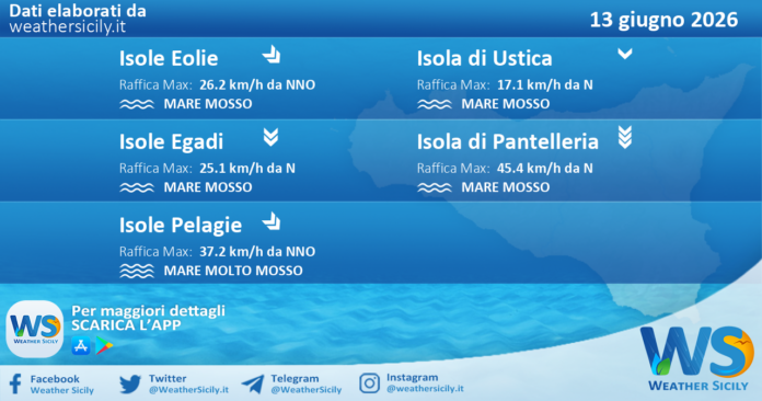 Meteo Sicilia, isole minori: previsioni meteo mare e vento per domani, sabato 13 giugno 2026