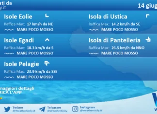 Meteo Sicilia, isole minori: previsioni meteo mare e vento per domani, domenica 14 giugno 2026