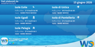 Meteo Sicilia, isole minori: previsioni meteo mare e vento per domani, lunedì 15 giugno 2026