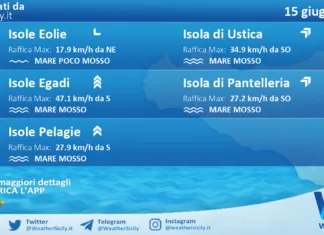 Meteo Sicilia, isole minori: previsioni meteo mare e vento per domani, lunedì 15 giugno 2026
