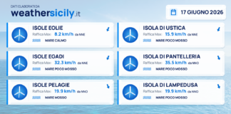 Meteo Sicilia, isole minori: previsioni meteo mare e vento per domani, mercoledì 17 giugno 2026