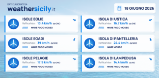 Meteo Sicilia, isole minori: previsioni meteo mare e vento per domani, giovedì 18 giugno 2026