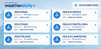 Meteo Sicilia, isole minori: previsioni meteo mare e vento per domani, lunedì 22 giugno 2026