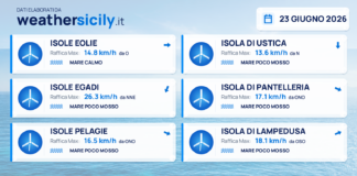 Meteo Sicilia, isole minori: previsioni meteo mare e vento per domani, martedì 23 giugno 2026