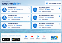 Meteo Sicilia, isole minori: previsioni meteo mare e vento per domani, venerdì 26 giugno 2026