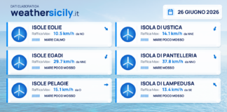 Meteo Sicilia, isole minori: previsioni meteo mare e vento per domani, venerdì 26 giugno 2026
