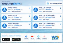 Meteo Sicilia, isole minori: previsioni meteo mare e vento per domani, lunedì 29 giugno 2026