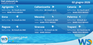 Meteo Sicilia: previsioni meteo mare e vento per domani, martedì 02 giugno 2026