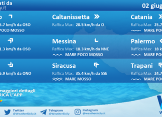 Meteo Sicilia: previsioni meteo mare e vento per domani, martedì 02 giugno 2026