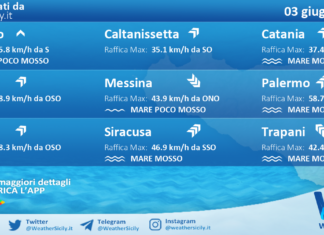 Meteo Sicilia: previsioni meteo mare e vento per domani, mercoledì 03 giugno 2026