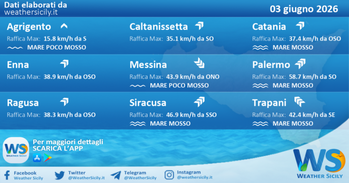 Meteo Sicilia: previsioni meteo mare e vento per domani, mercoledì 03 giugno 2026