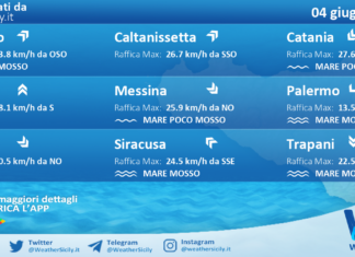 Meteo Sicilia: previsioni meteo mare e vento per domani, giovedì 04 giugno 2026