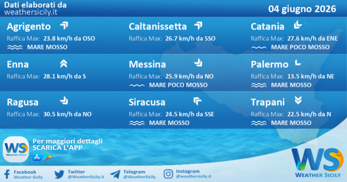 Meteo Sicilia: previsioni meteo mare e vento per domani, giovedì 04 giugno 2026