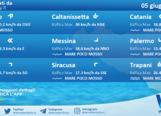 Meteo Sicilia: previsioni meteo mare e vento per domani, venerdì 05 giugno 2026