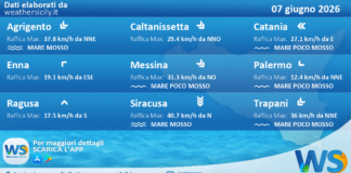 Meteo Sicilia: previsioni meteo mare e vento per domani, domenica 07 giugno 2026