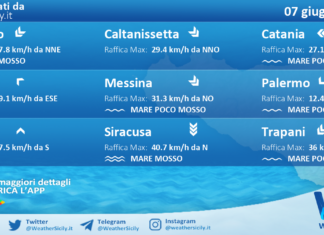 Meteo Sicilia: previsioni meteo mare e vento per domani, domenica 07 giugno 2026