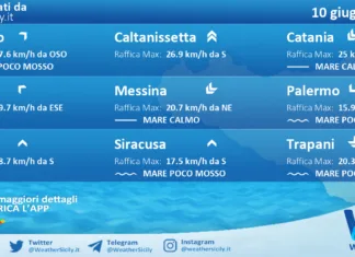 Meteo Sicilia: previsioni meteo mare e vento per domani, mercoledì 10 giugno 2026
