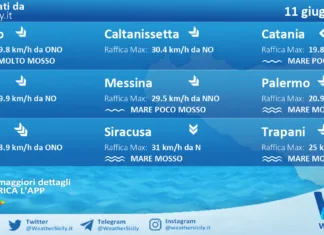 Meteo Sicilia: previsioni meteo mare e vento per domani, giovedì 11 giugno 2026