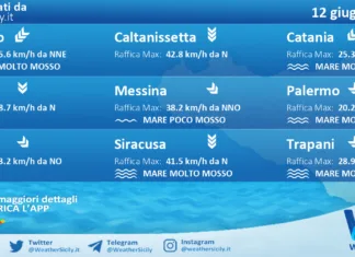 Meteo Sicilia: previsioni meteo mare e vento per domani, venerdì 12 giugno 2026