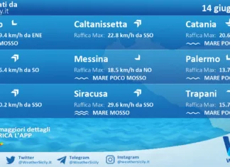Meteo Sicilia: previsioni meteo mare e vento per domani, domenica 14 giugno 2026