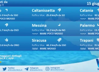 Meteo Sicilia: previsioni meteo mare e vento per domani, lunedì 15 giugno 2026