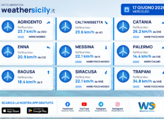 Meteo Sicilia: previsioni meteo mare e vento per domani, mercoledì 17 giugno 2026